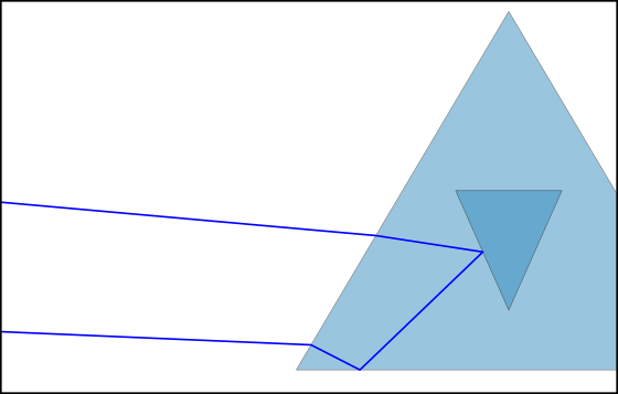 Nested Prisms